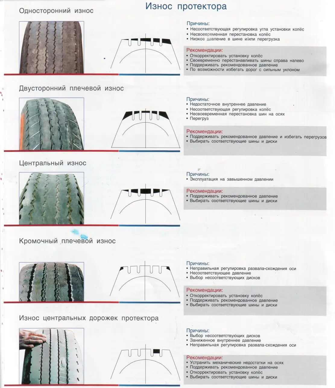 Износ протектора шин. Односторонний износ шин. Износ резины схождение. Износ протектора. Износ резины при неправильном схождении.