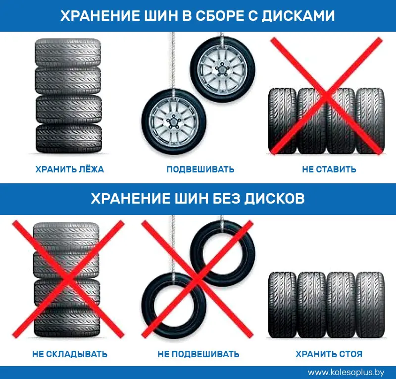 Маркировка даты производства на боковине покрышки