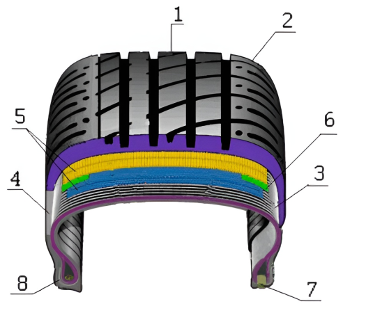 Конструкция и Маркировка автомобильных шин